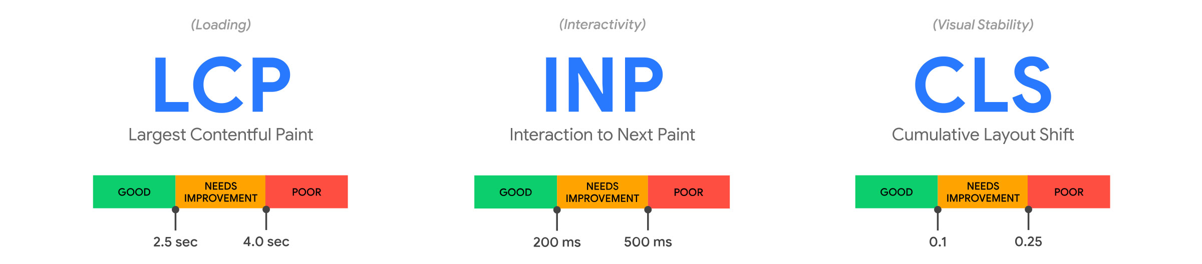 What-are-core-Web-Vitals