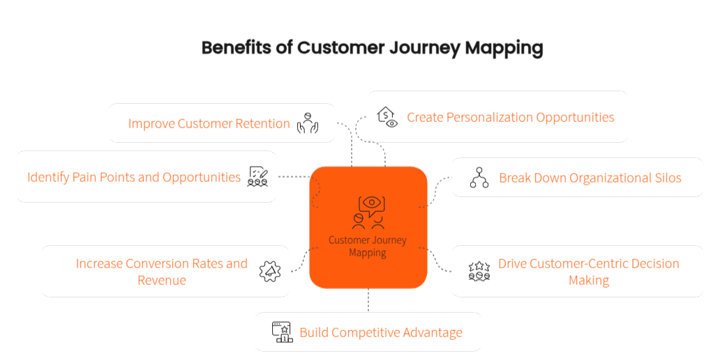 Use Cases of Adobe Commerce Optimizer