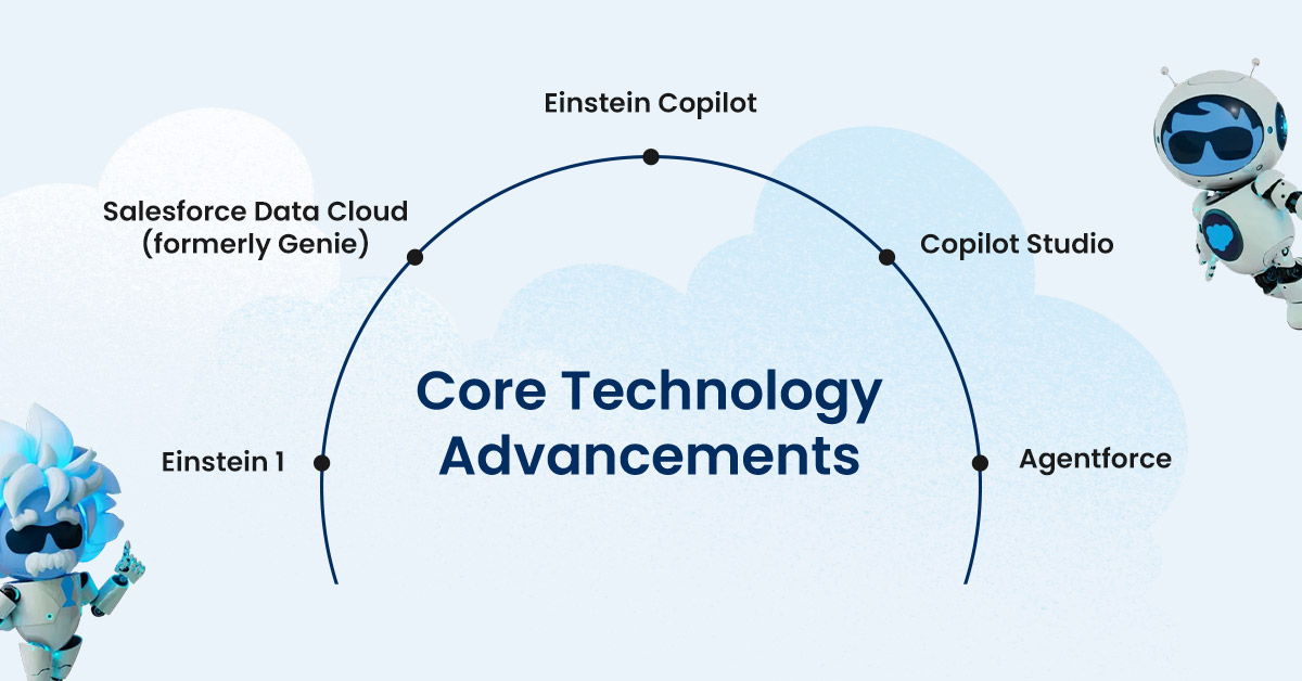 Salesforce-generative-AI-CRM