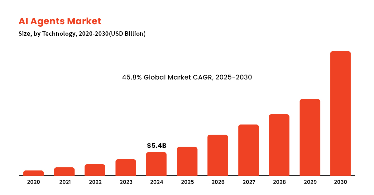 How agentic AI transforms enterprise workflows